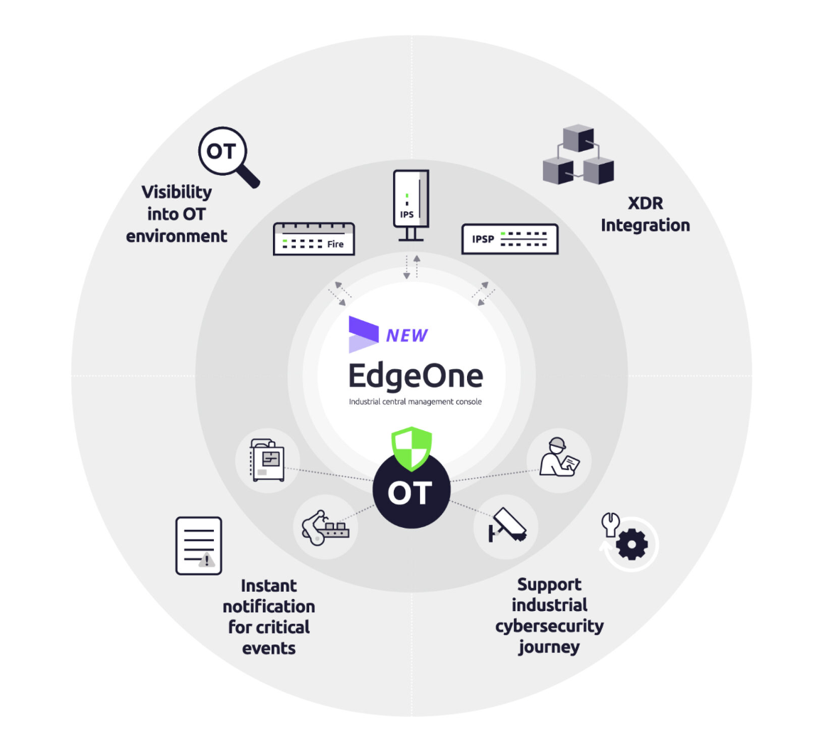 trend-micro-edgeone