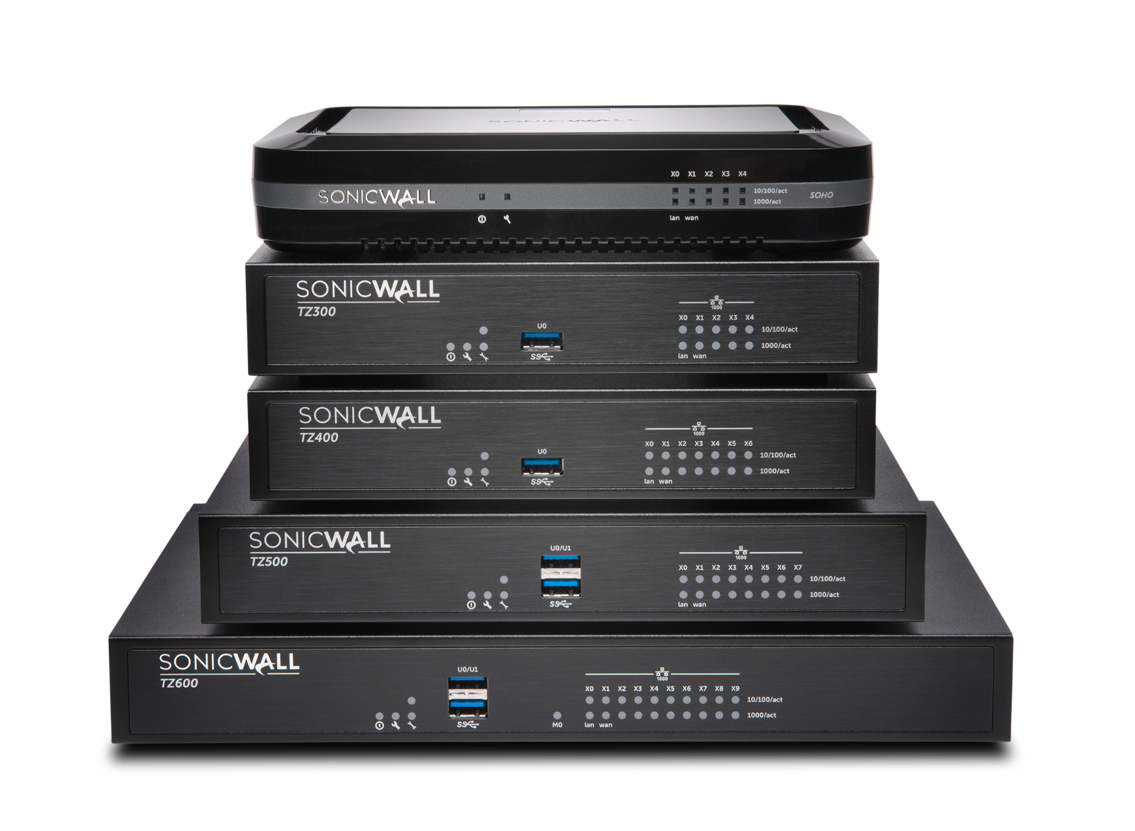 SonicWall sonicwall