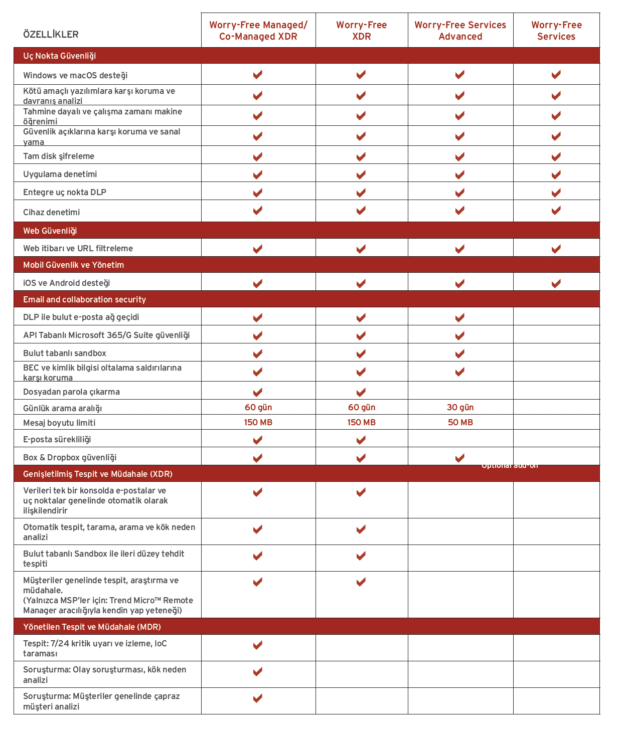 trend-micro-msp