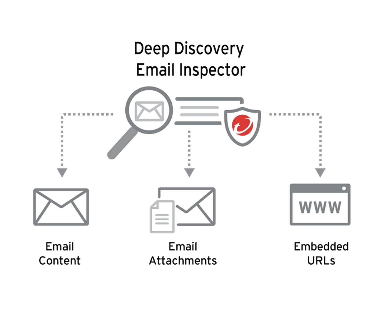 trend-micro-deep-discovery-e-mail-inspectorddei